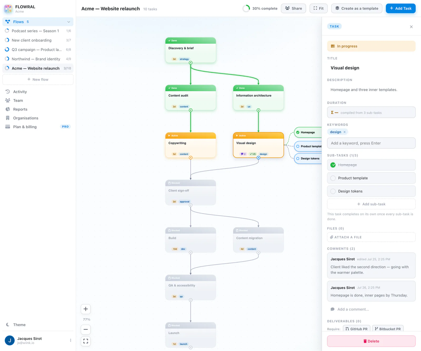 A task open in Flowral showing its status, description, sub-task checklist, estimate and comment thread.